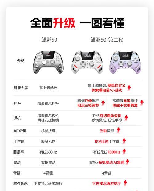 北通手柄玩CF手游操作方法？设置步骤是什么？-第3张图片-百团游戏