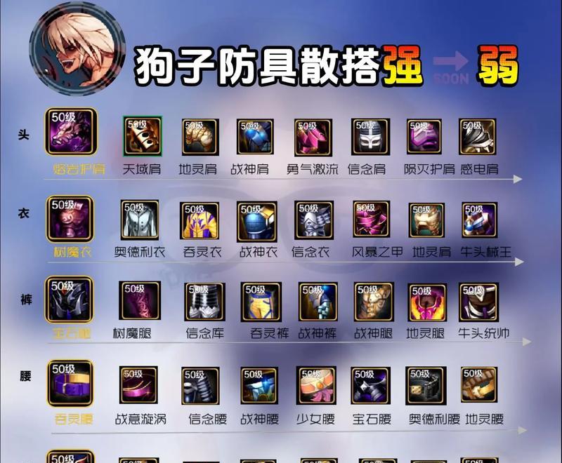 散打本命防具选择指南？如何提升散打战斗力？-第3张图片-百团游戏