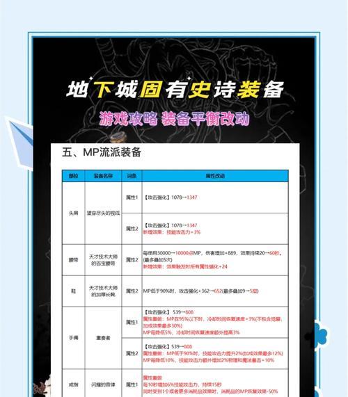 地下城百变频道有什么用？如何有效利用百变频道？-第1张图片-百团游戏