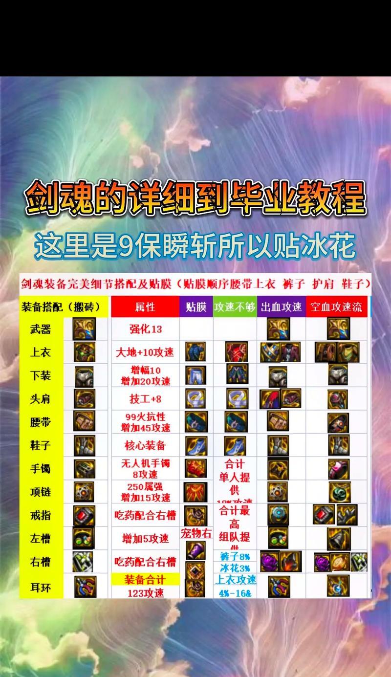 神剑流剑魂装备获取途径是什么？如何获得？-第1张图片-百团游戏