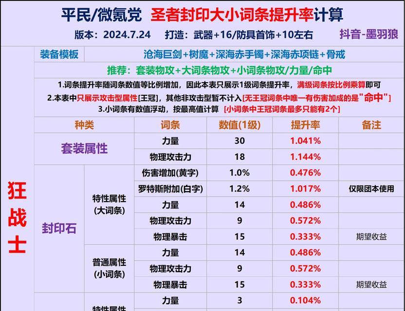 dnf觉醒任务需要哪些材料？如何准备这些材料？-第2张图片-百团游戏