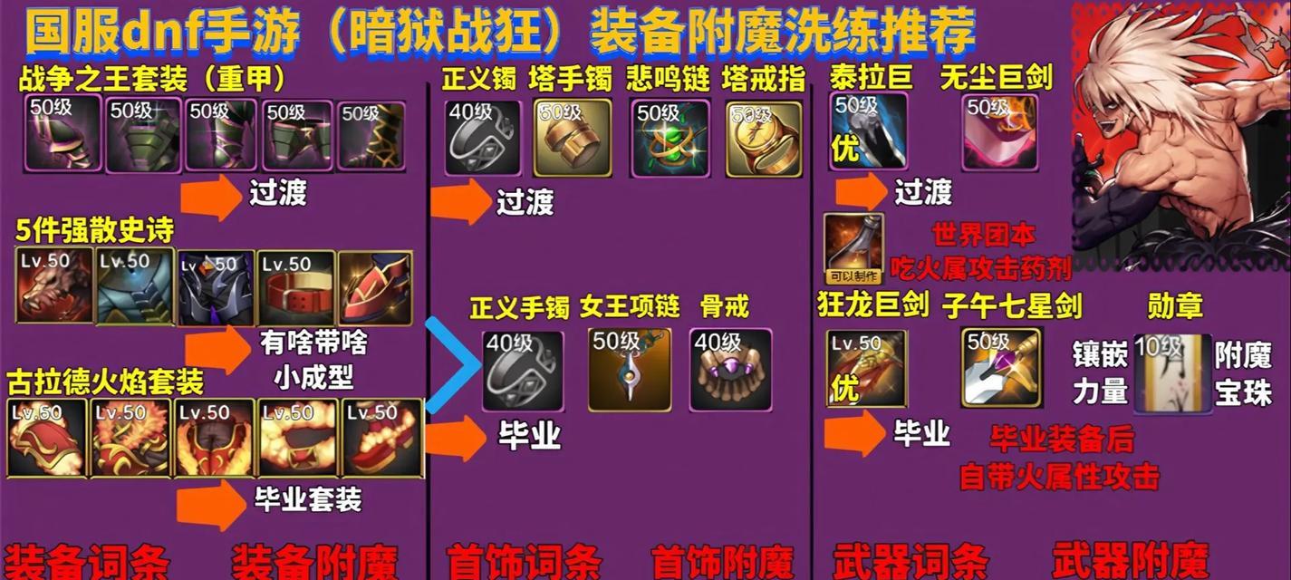 dnf过渡装备如何选择？过渡期策略是什么？-第1张图片-百团游戏