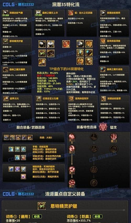 dnf过渡装备如何选择？过渡期策略是什么？-第3张图片-百团游戏