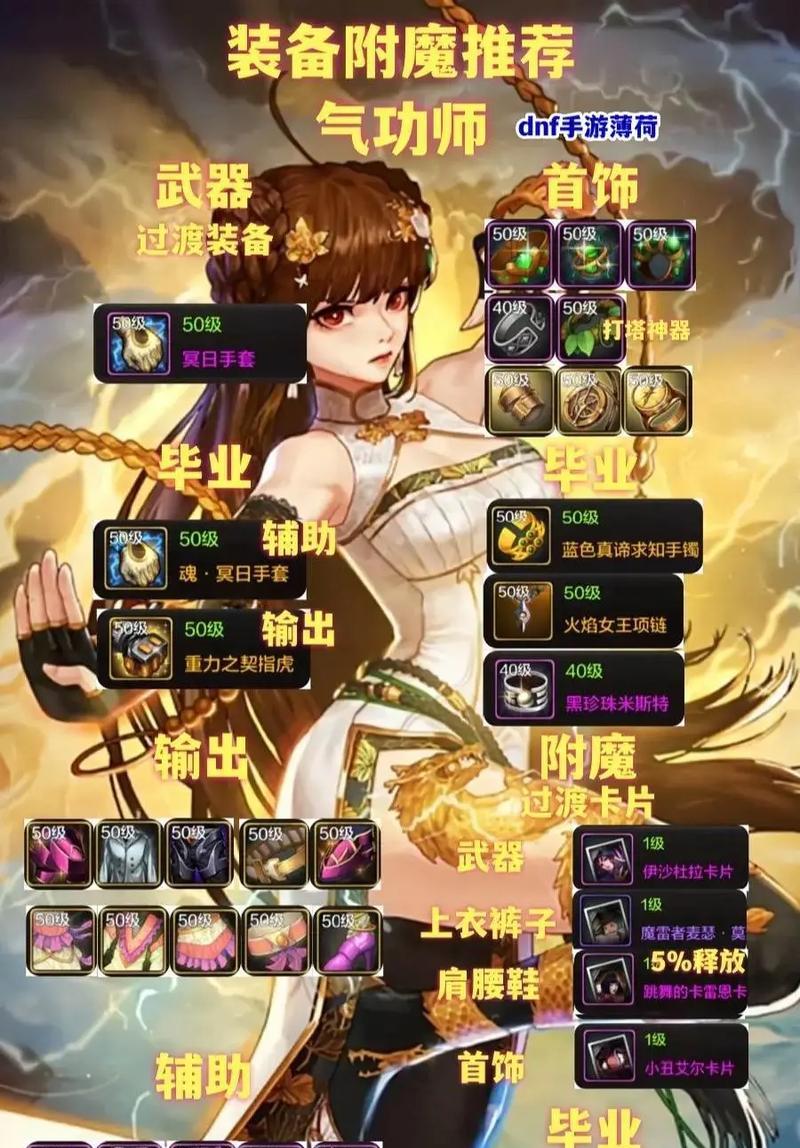 dnf过渡装备如何选择？过渡期策略是什么？-第2张图片-百团游戏