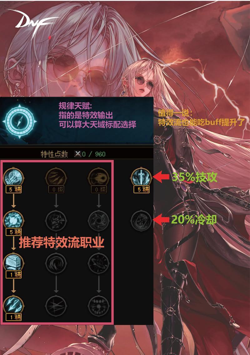 地下城与勇士中如何快速刷取推荐点数？推荐点数的获取方法有哪些？-第3张图片-百团游戏