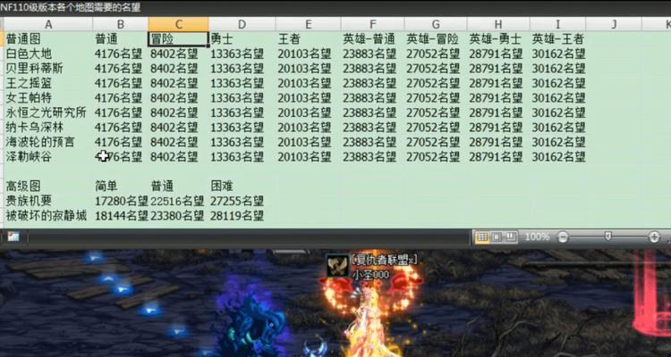 地下城平均名望如何查看？名望值有何作用？-第1张图片-百团游戏