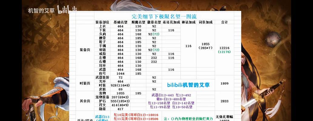 地下城平均名望如何查看？名望值有何作用？-第2张图片-百团游戏