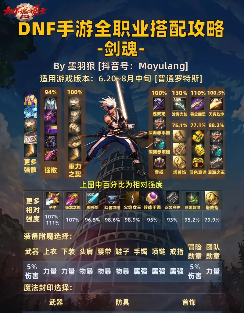 小七剑魂仙王战斗策略是什么？如何提高胜率？-第3张图片-百团游戏