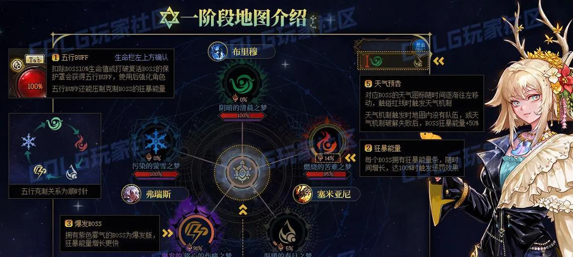 战斗中如何进入地下城？-第3张图片-百团游戏
