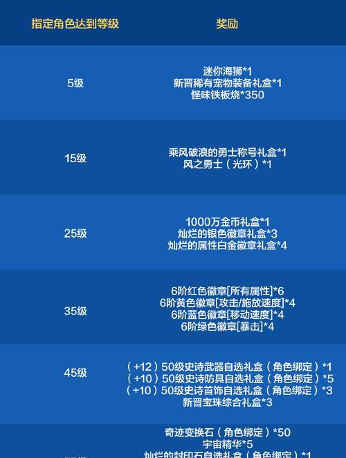征途2小程序礼包兑换流程是什么？兑换后如何使用？-第3张图片-百团游戏