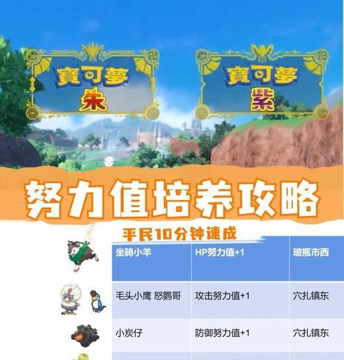 口袋妖怪宠物努力值加错了怎么办？有没有办法重新分配？-第1张图片-百团游戏