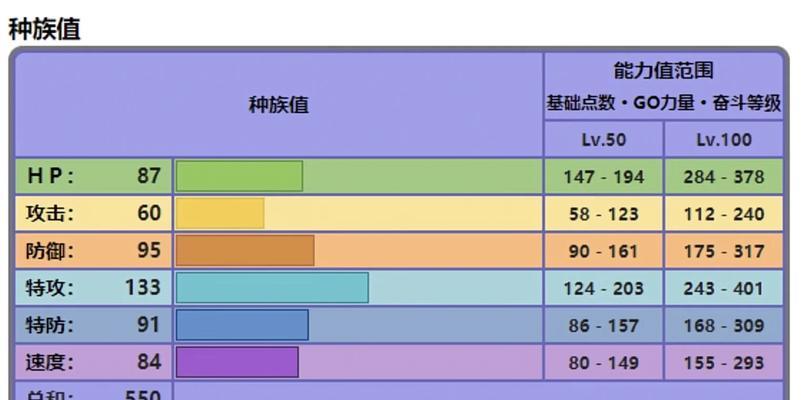 口袋妖怪宠物努力值加错了怎么办？有没有办法重新分配？-第2张图片-百团游戏