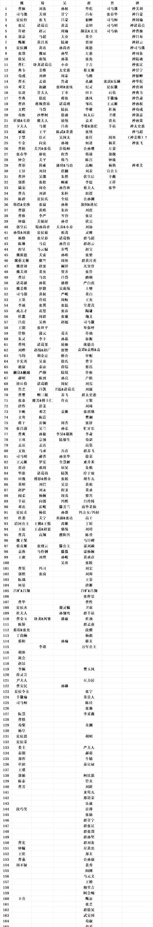 三国杀中高手玩家叫什么？有哪些称呼？-第1张图片-百团游戏