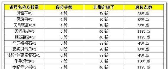 征途宝宝融合的步骤和注意事项有哪些？-第1张图片-百团游戏