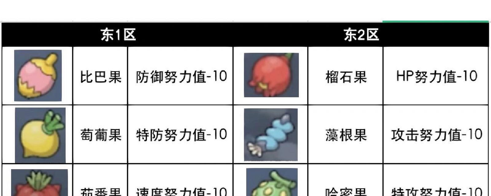 口袋妖怪努力值如何快速刷取？有效方法有哪些？-第1张图片-百团游戏