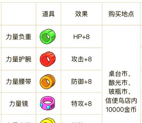 口袋妖怪努力值如何快速刷取？有效方法有哪些？-第2张图片-百团游戏
