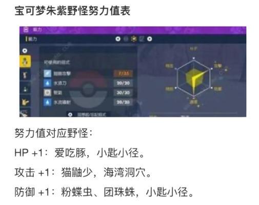 口袋妖怪努力值如何快速刷取？有效方法有哪些？-第3张图片-百团游戏