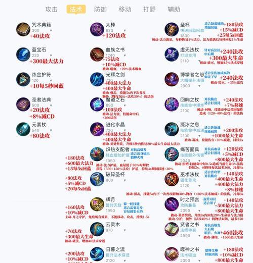 王者征途中灵珠与装备如何搭配？搭配灵珠有哪些策略？-第2张图片-百团游戏