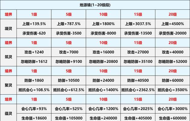 部落冲突最快刷等级的方法是什么？-第3张图片-百团游戏