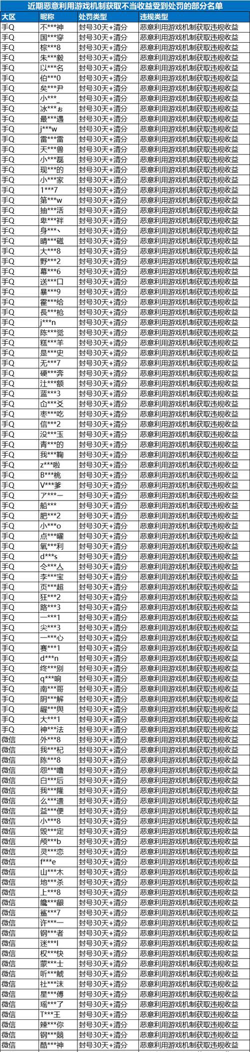 反恐精英狙镜无红点如何调整？-第2张图片-百团游戏