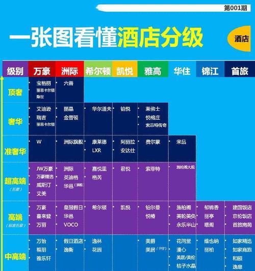 消费等级如何查看？有什么查看方法？-第2张图片-百团游戏