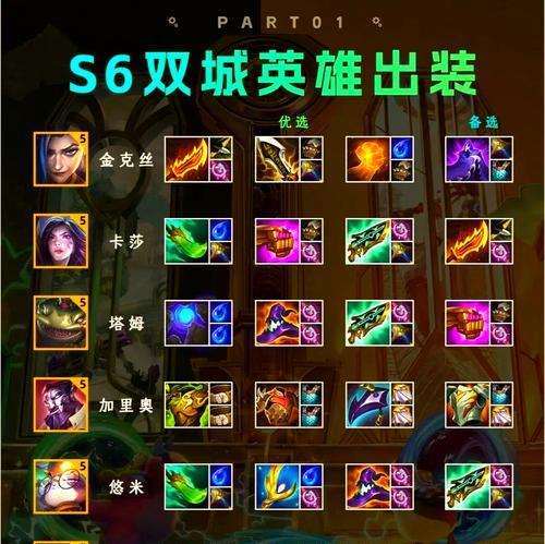 小陈部落冲突英雄装备升级方法是什么？-第1张图片-百团游戏