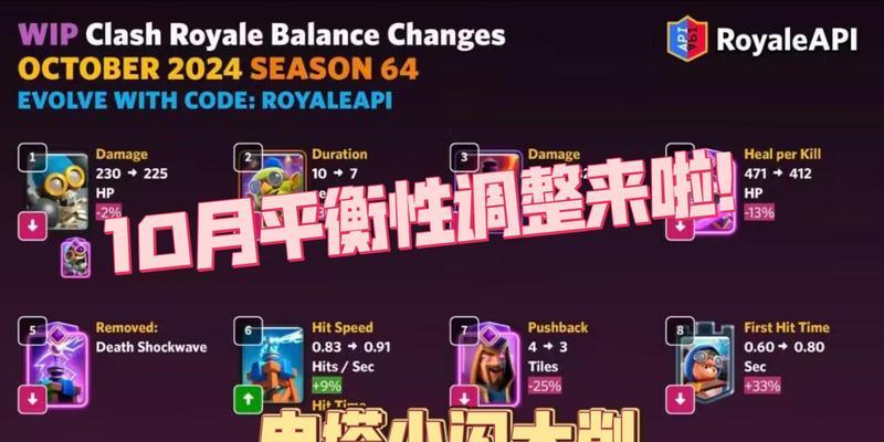 皇室战争中无卡牌无等级情况下如何玩？有哪些策略？-第1张图片-百团游戏
