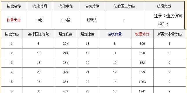部落冲突违规名称如何处理？有哪些解决方案？-第1张图片-百团游戏