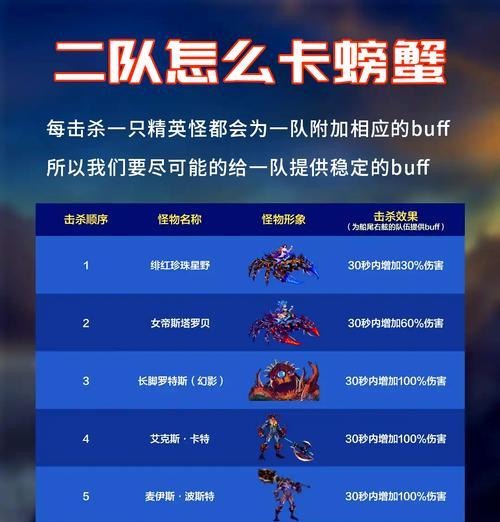 地下城与勇士海洋的统治者关卡如何通过？-第2张图片-百团游戏