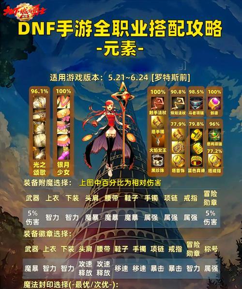 地下城与勇士海洋的统治者关卡如何通过？-第3张图片-百团游戏