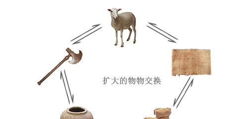 公会物品交换有哪些常见问题？-第3张图片-百团游戏
