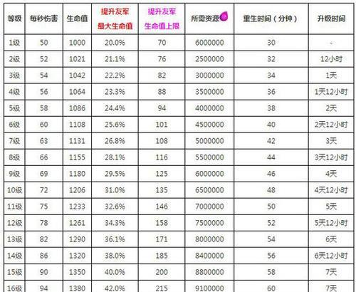 部落冲突游戏资产等级提升方法是什么？需要哪些资源？-第1张图片-百团游戏