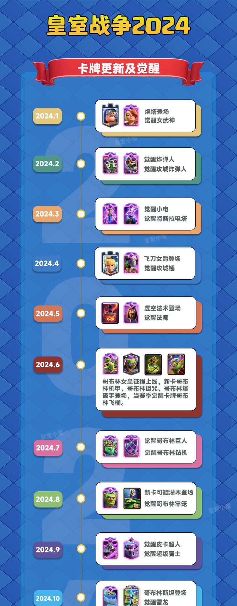 皇室战争100名勋章获取方法是什么？勋章对游戏有何影响？-第3张图片-百团游戏
