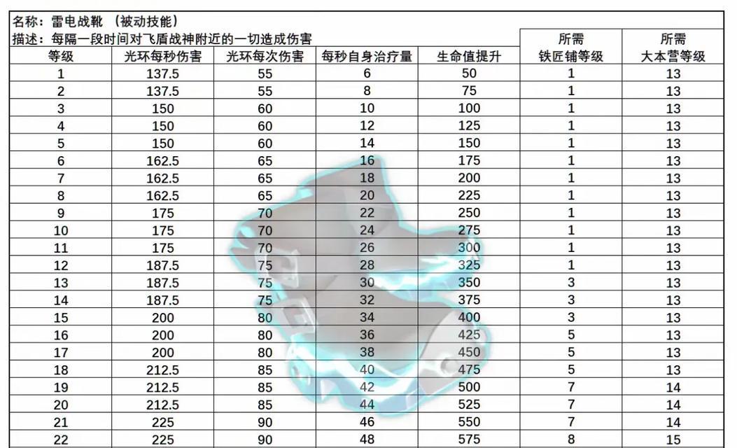 部落冲突装备穿戴方法是什么？如何正确装备？-第2张图片-百团游戏
