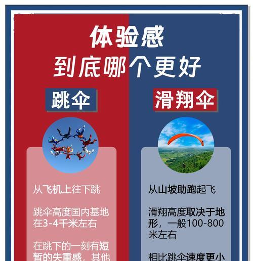 绝地求生跳伞技巧有哪些？如何跳得更远？-第1张图片-百团游戏