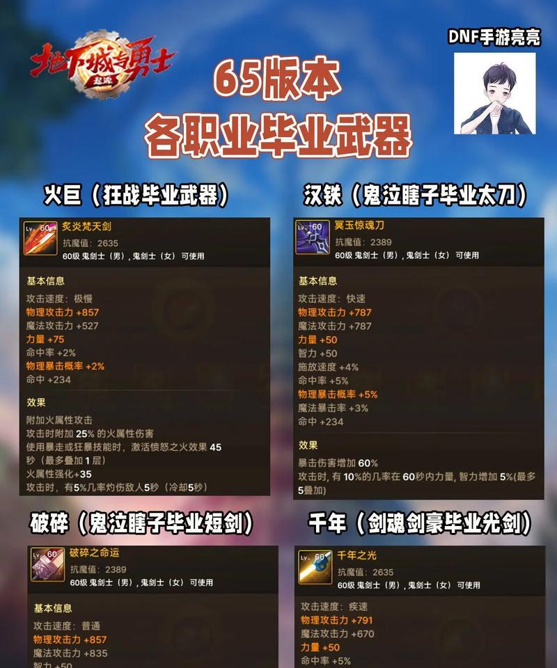 地下城与勇士PC端如何查看装备？-第2张图片-百团游戏