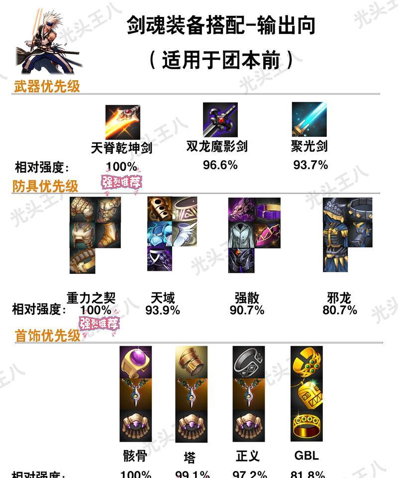 地下城与勇士特殊装备使用技巧是什么？-第3张图片-百团游戏
