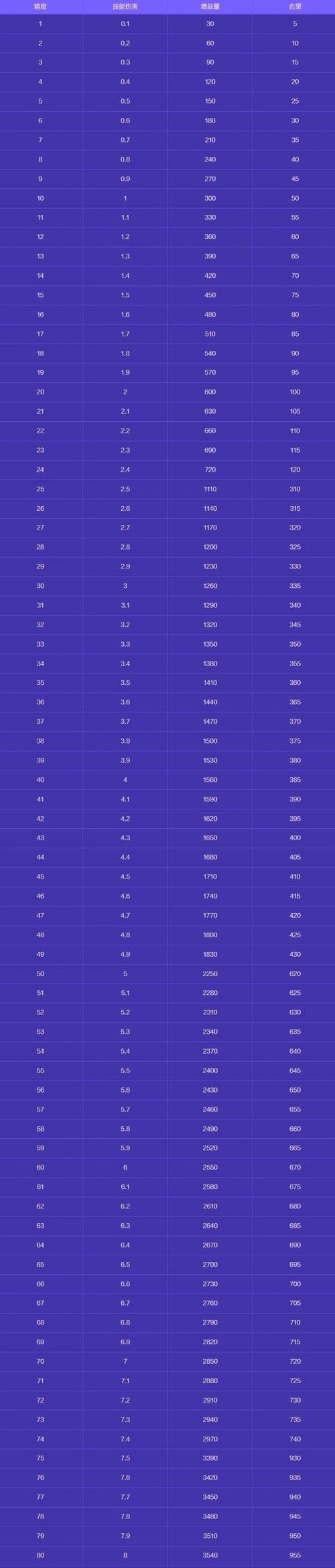 地下城与勇士退款怎么申请？需要哪些材料？-第1张图片-百团游戏