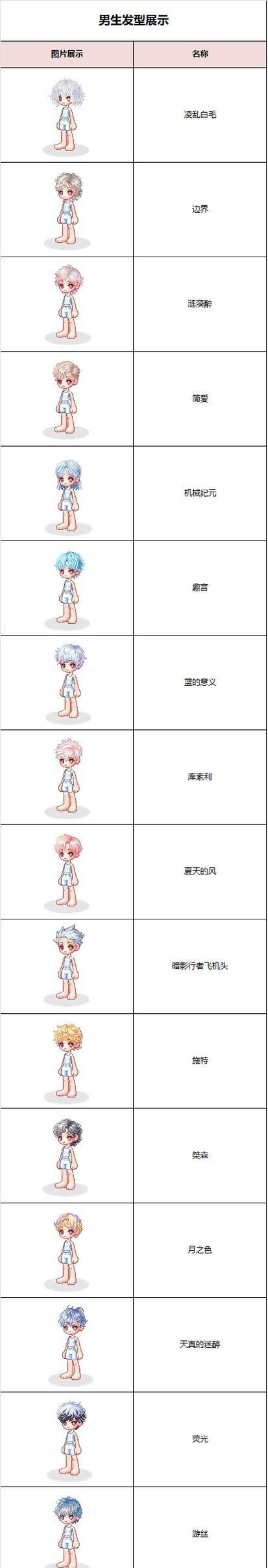 彩虹岛时装升级的方法和步骤是什么？-第3张图片-百团游戏