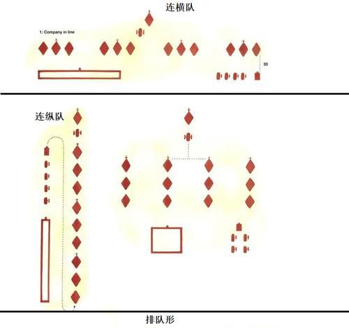 重新排兵布阵时应注意哪些策略？-第2张图片-百团游戏