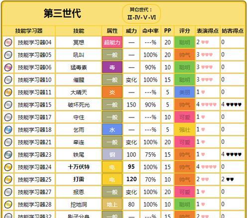 口袋妖怪红宝石版中如何学会冲浪技能？-第2张图片-百团游戏