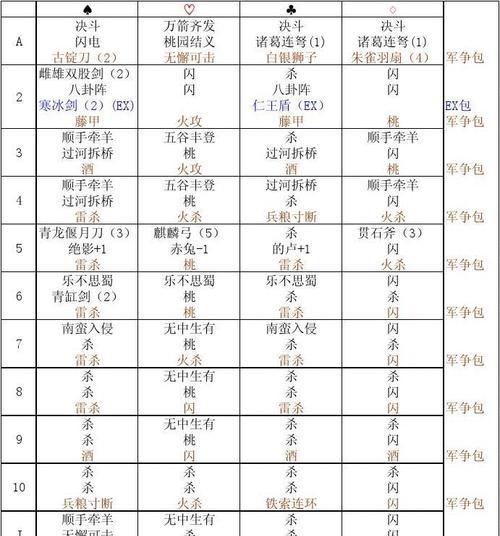 三国杀花色机制的含义是什么？花色机制在游戏中如何应用？-第1张图片-百团游戏