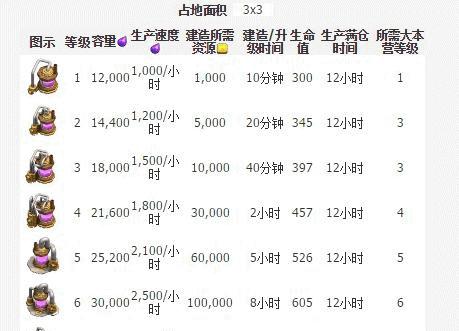 在部落冲突中如何获得新圣水？新圣水有什么用途？-第2张图片-百团游戏