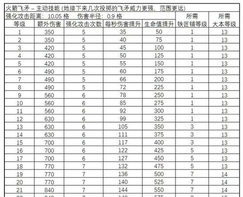 部落冲突长矛战神远程攻击技巧是什么？如何提高远程命中率？-第1张图片-百团游戏
