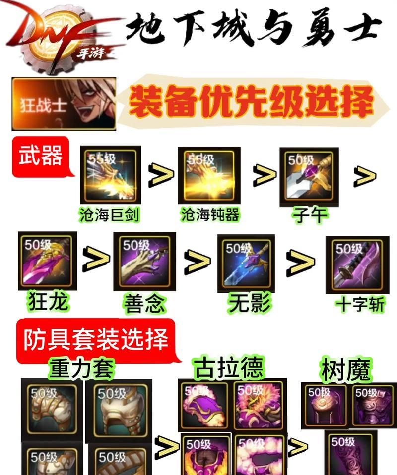 征途与天宠装备选择有何不同？如何根据角色特点选择装备？-第3张图片-百团游戏