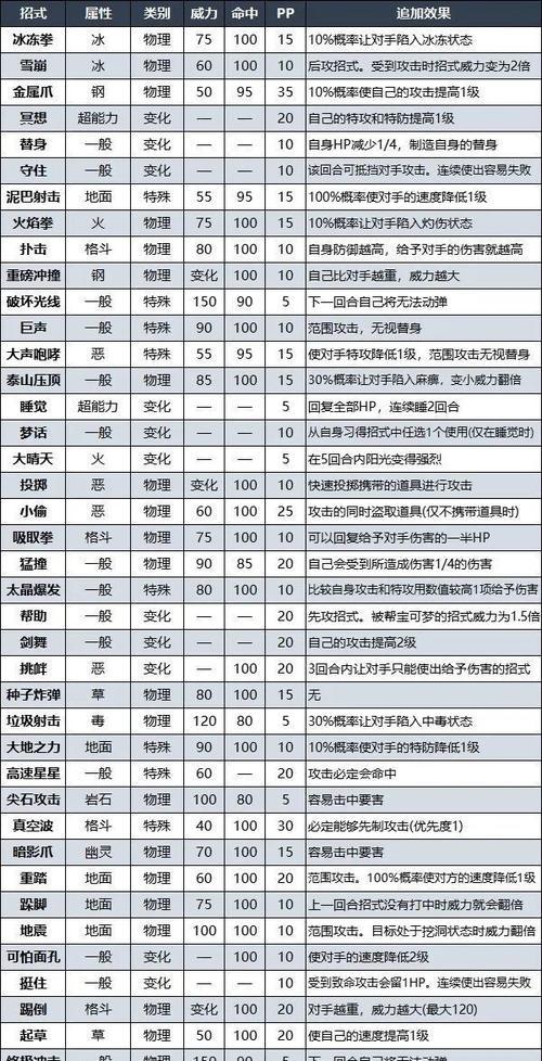 口袋妖怪日月获取方法是什么？日月版本有哪些独特之处？-第1张图片-百团游戏