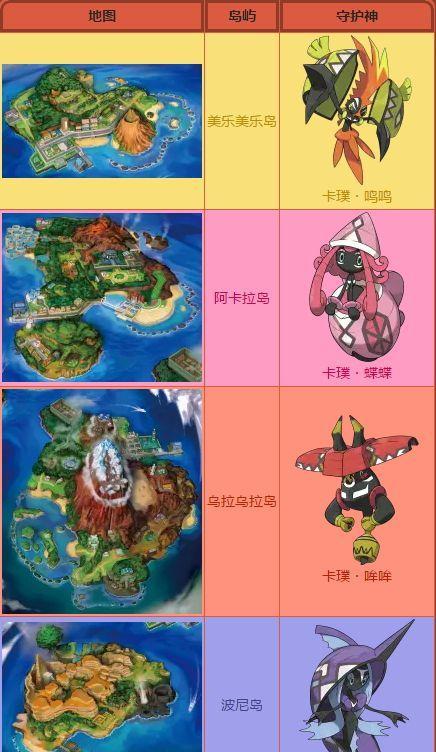 口袋妖怪日月获取方法是什么？日月版本有哪些独特之处？-第3张图片-百团游戏
