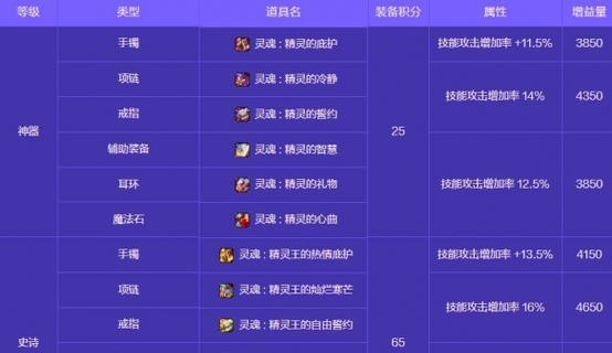 地下城与勇士起源称号领取条件是什么？如何快速获得？-第2张图片-百团游戏