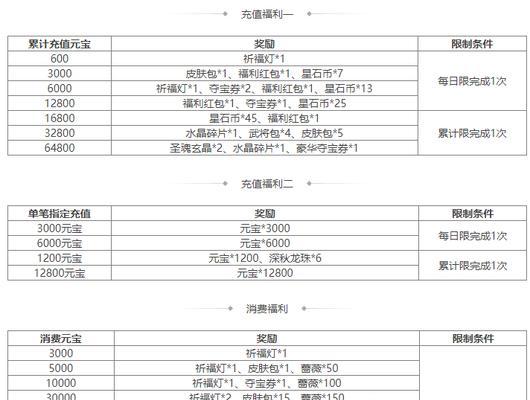 三国杀竞猜币如何使用？兑换武将后能带来哪些优势？-第2张图片-百团游戏