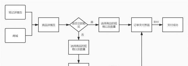 反恐精英优先账户购买流程是怎样的？-第1张图片-百团游戏